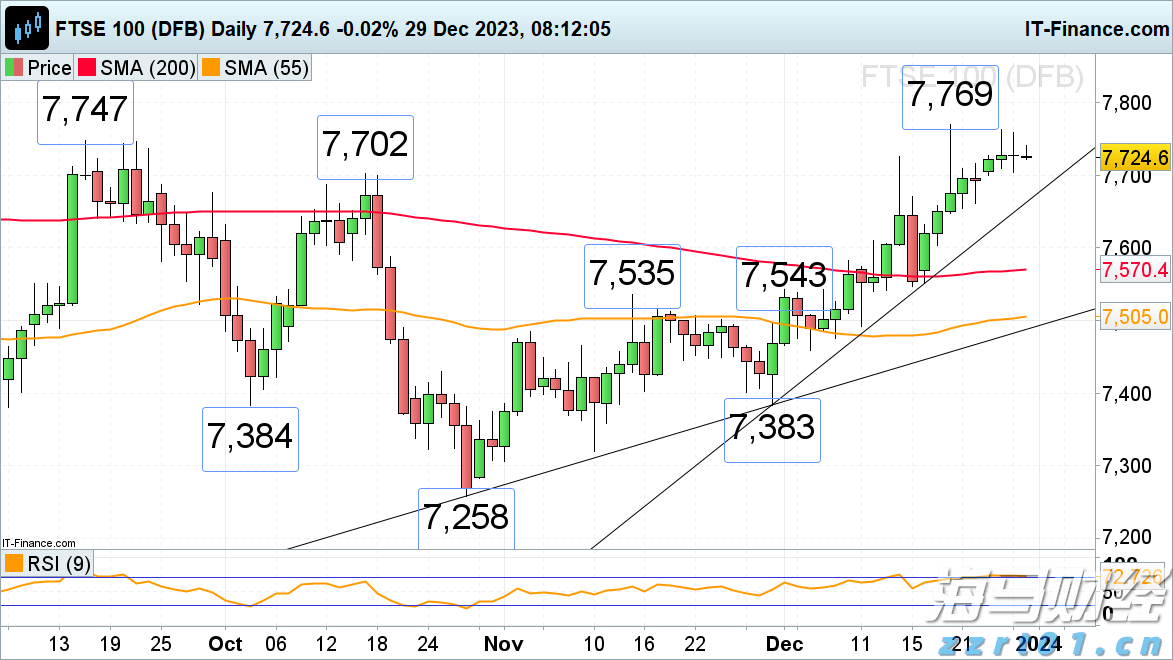 鼓励考生以最佳状态迎考