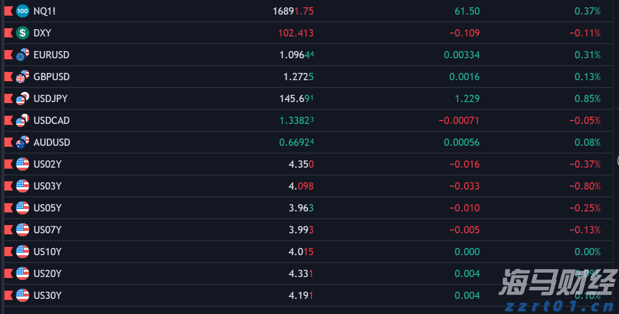 水利部针对广东广西启动洪水防御Ⅳ级应急响应
