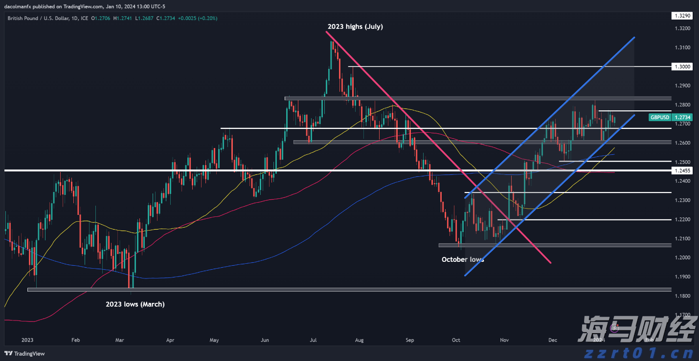 港元拆息普遍下跌 隔夜息升至一周最高