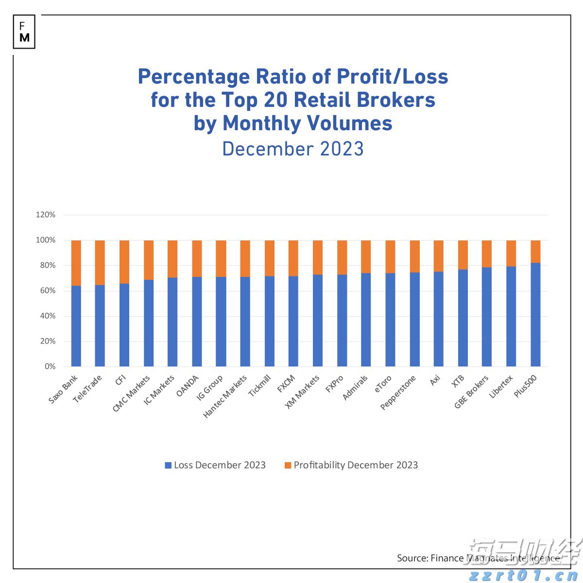 疲弱经济数据推动降息预期 美银调整美债收益率预期