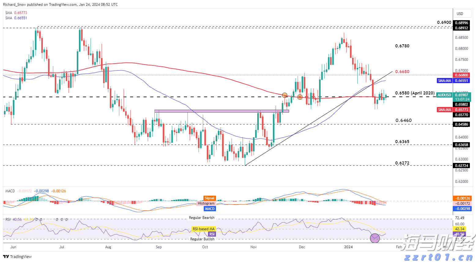 气温回落与钻机数量增加，美国天然气期货价格大幅下跌6.7%，EQT及其他能源股暴跌