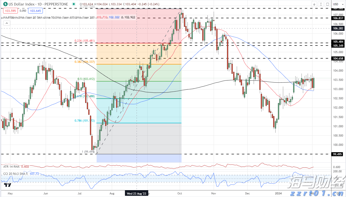 港股收盘(07.31) | 恒指下跌1.6%失守两万五 AI概念股逆势上涨 快手-W(01024)领跑蓝筹