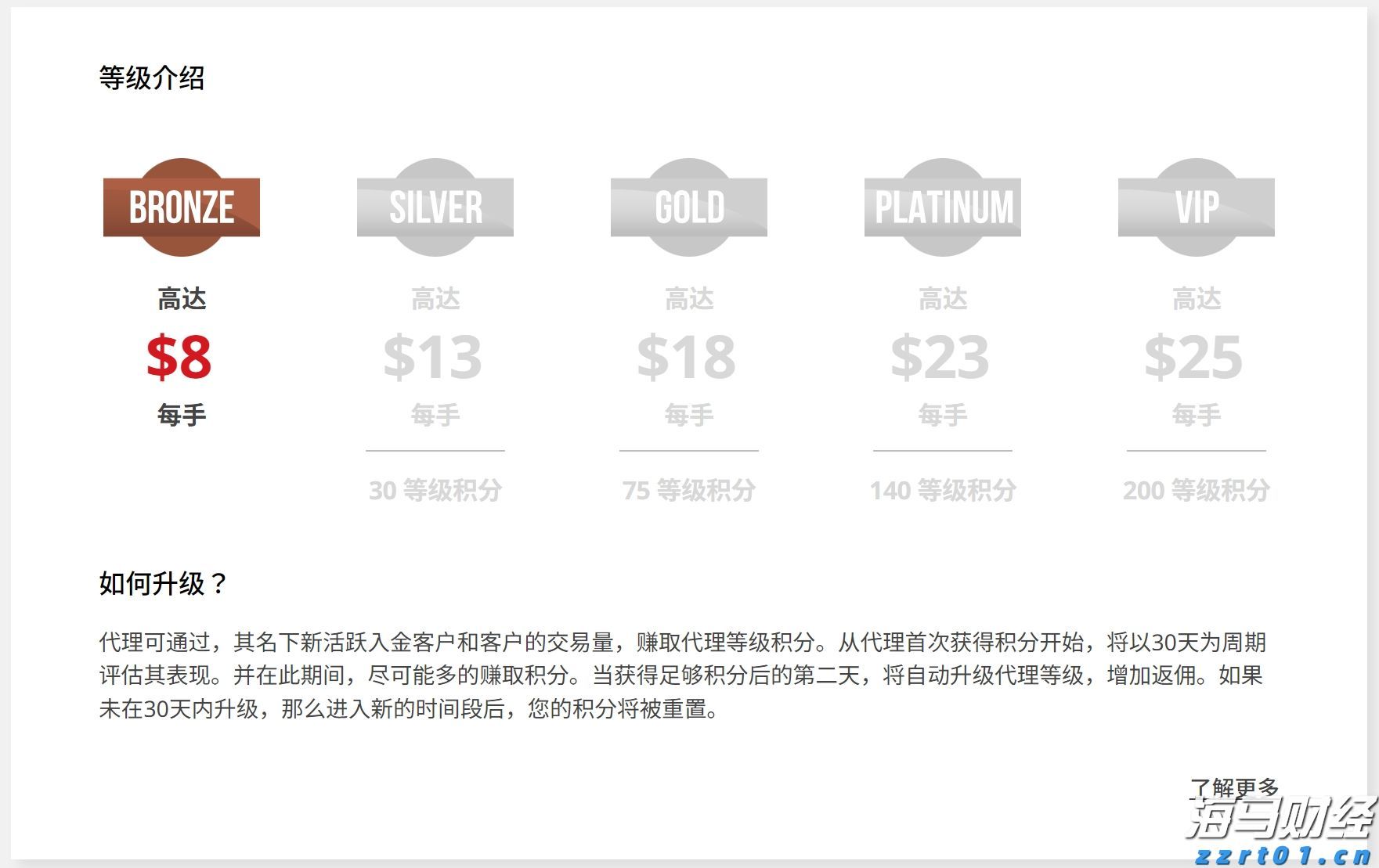 泽连斯基抵达华盛顿 白宫公布“特泽会”日程表