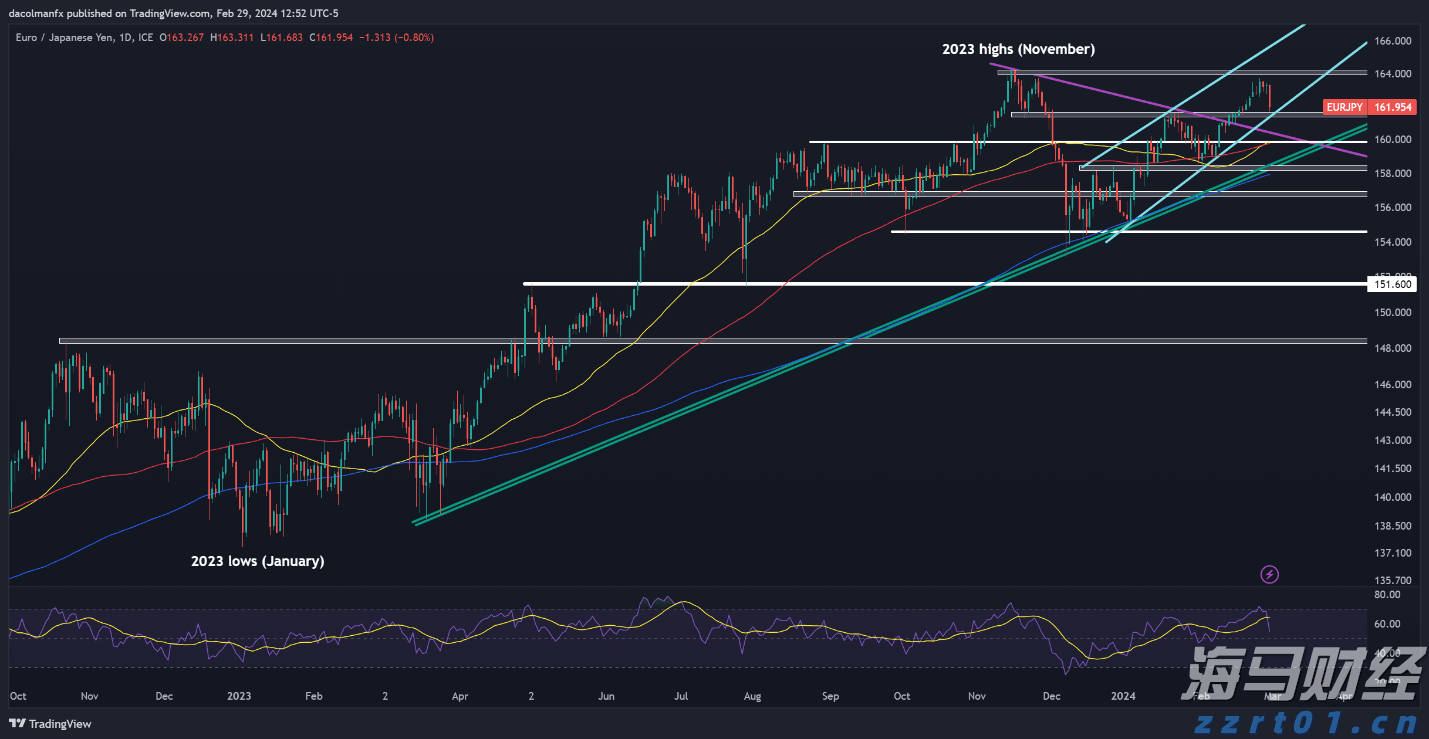 对症下药  疏“堵”去“痛”