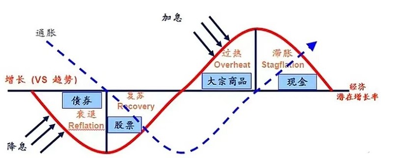 广湛高铁阳春东牵引变电所成功受电启用