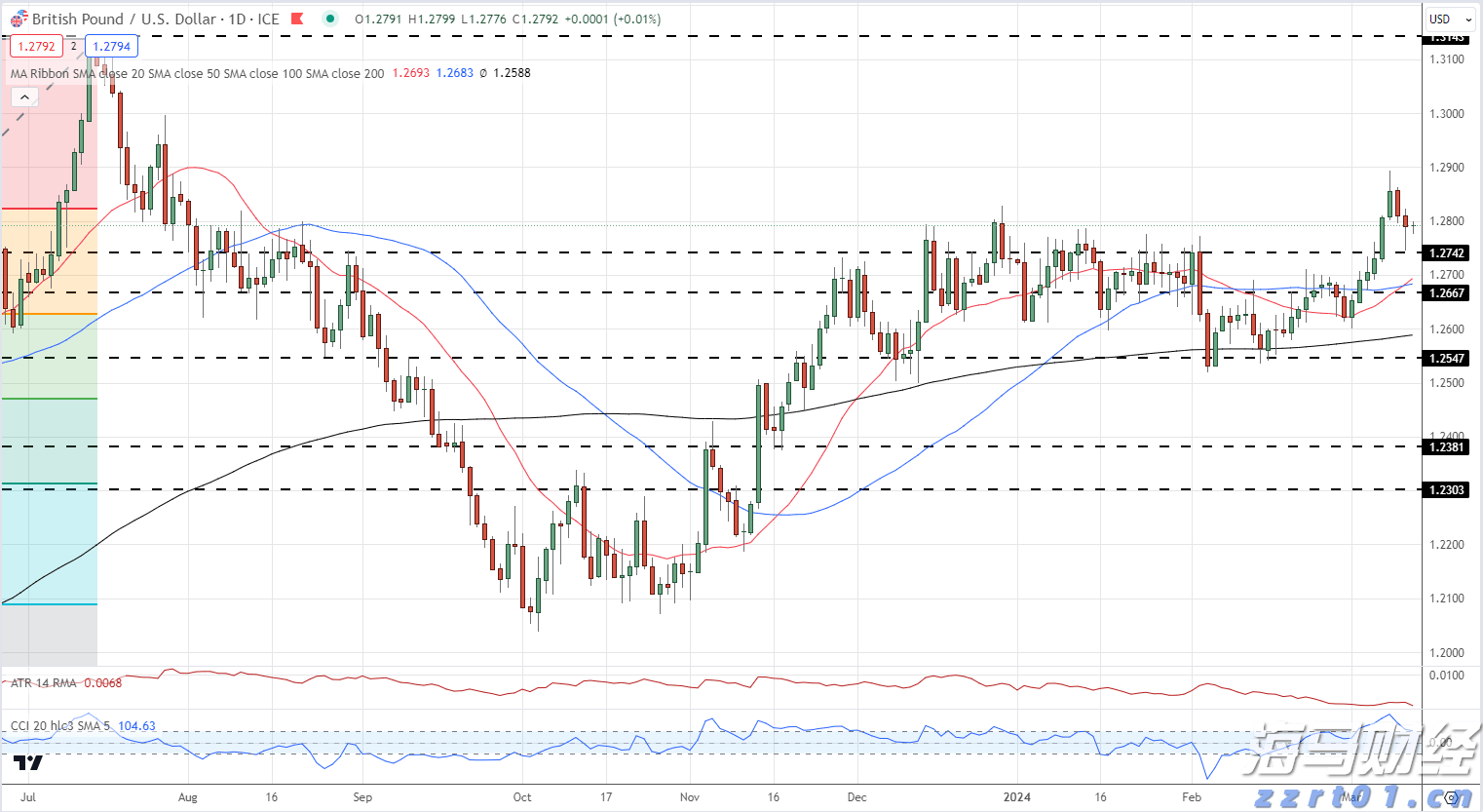 澳门莲花大桥封闭，台风期间横琴口岸通关安排来了→