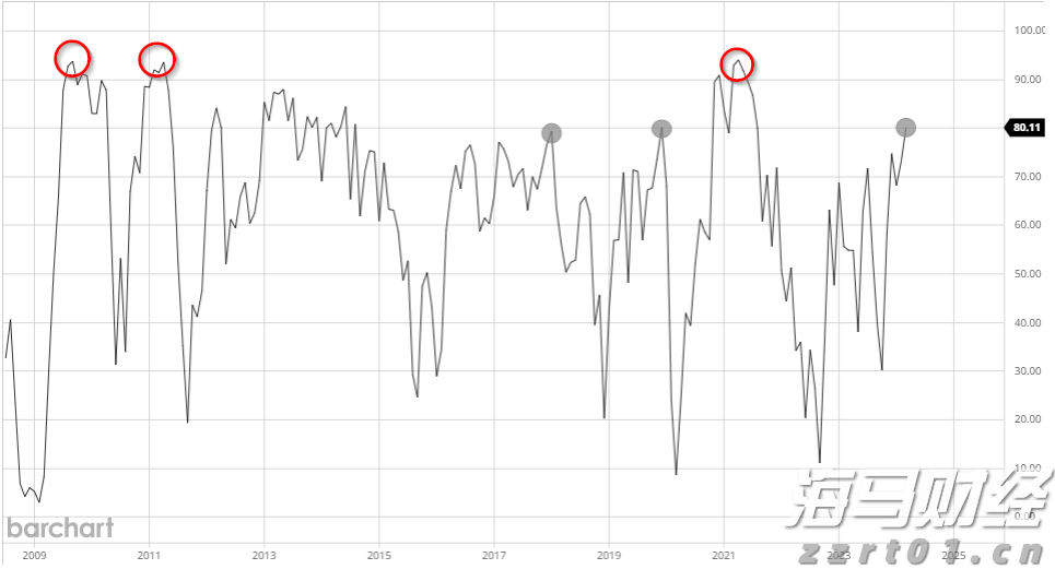 从柏林阁楼到4200亿美元帝国：以太坊十年重塑全球金融底层逻辑