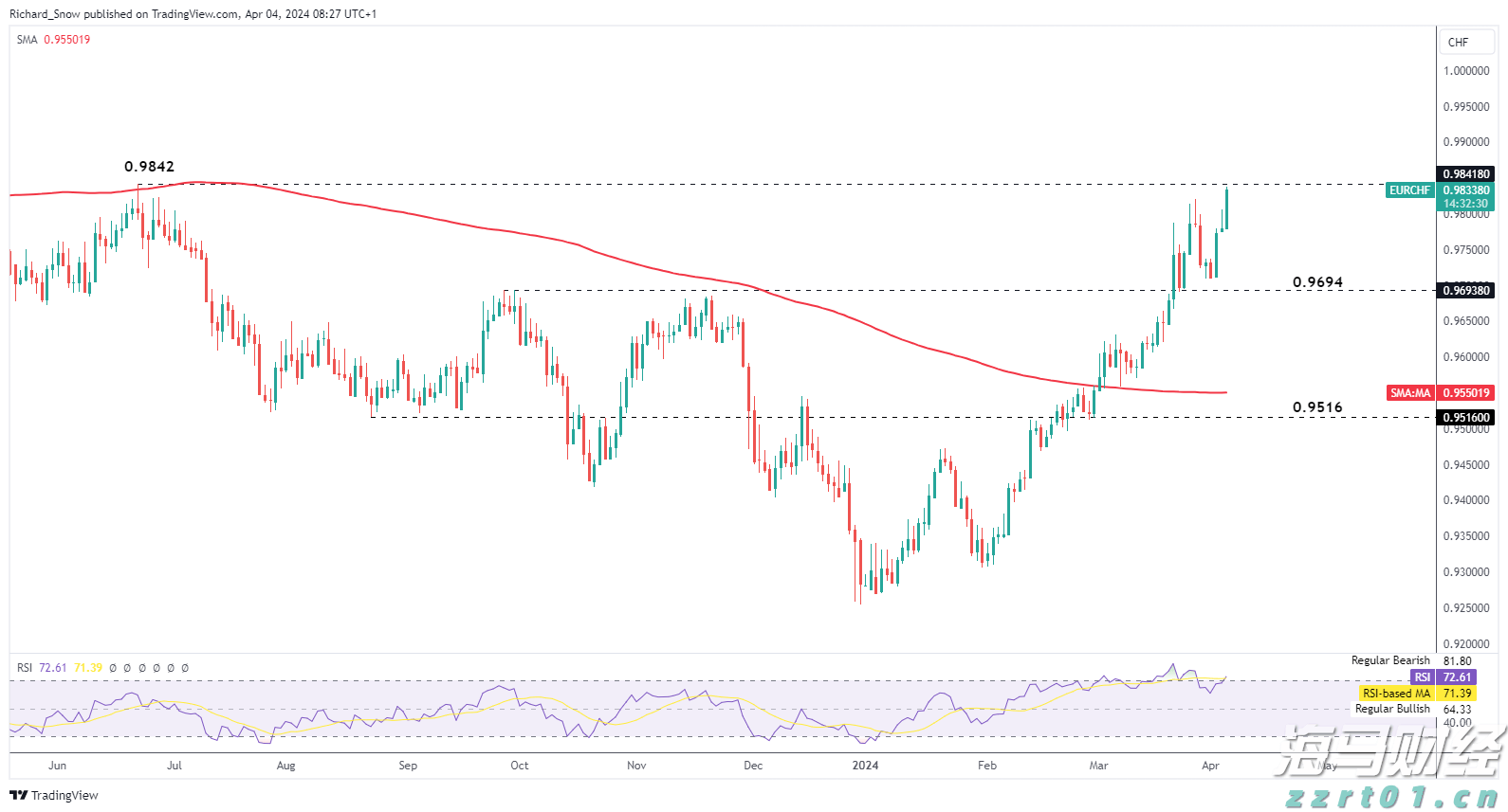 香港金管局：第2季度香港中小企业信贷状况整体稳定