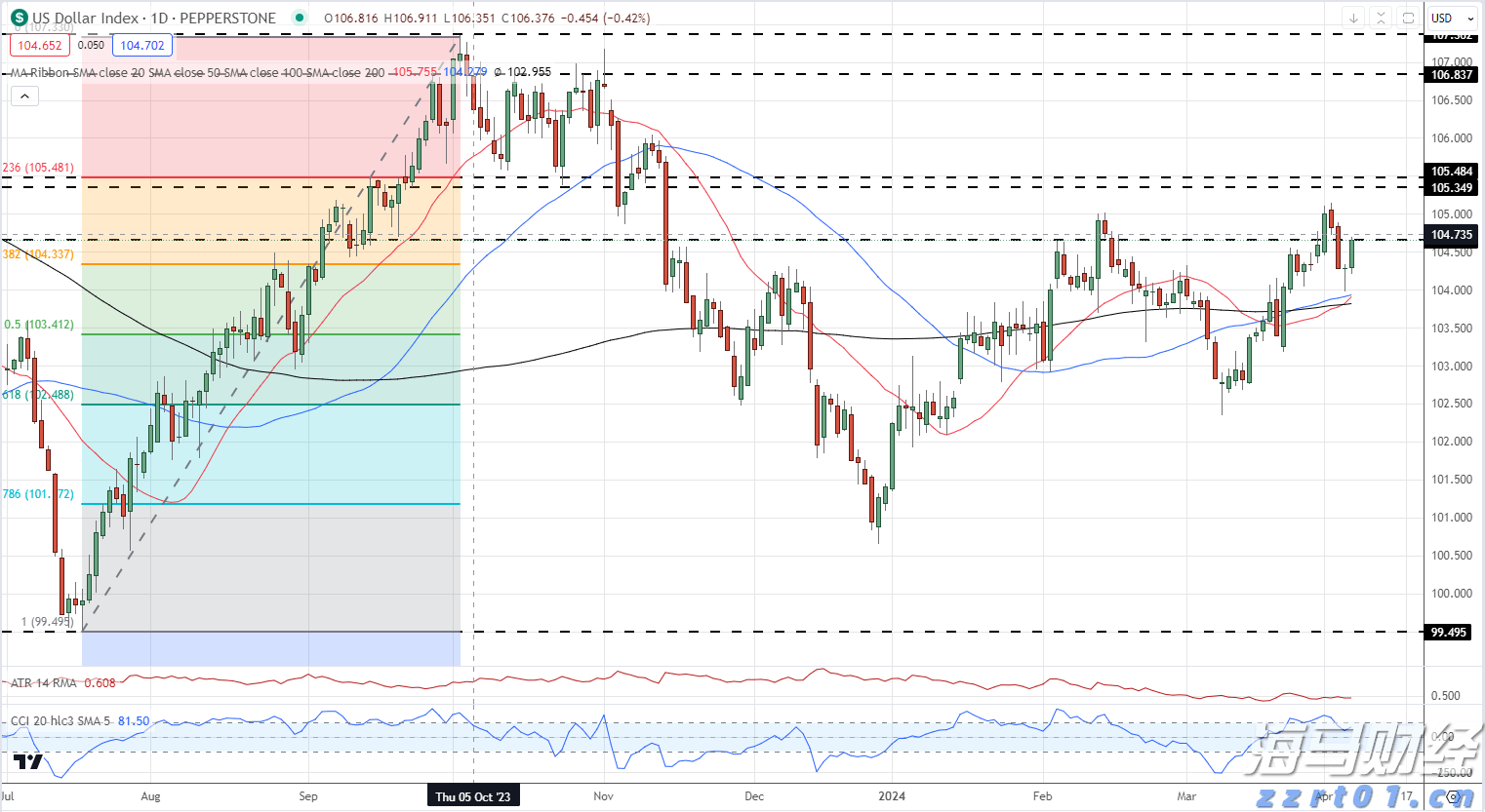 美股动态 | 哔哩哔哩(BILI.US)上涨超过6.8% 港股今日上涨7.39%