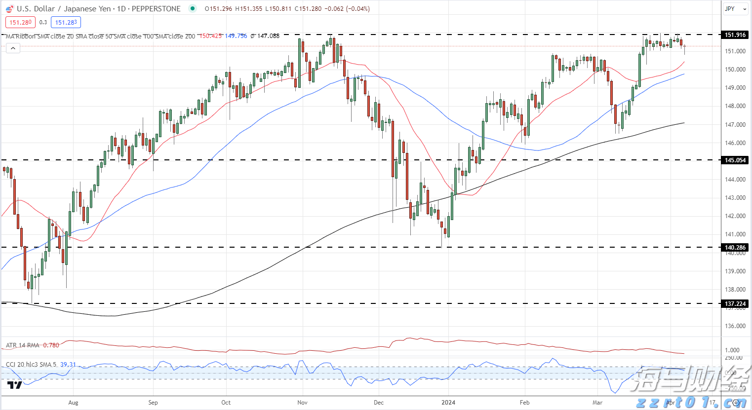 重质原油供应回升 美国炼油商盈利能力有望改善
