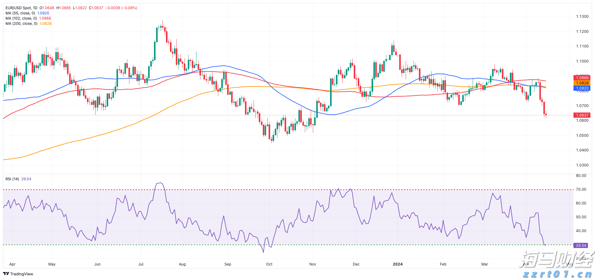 隔夜美股 | 三大指数全线下跌 Figma(FIG.US)首日IPO涨幅达250%