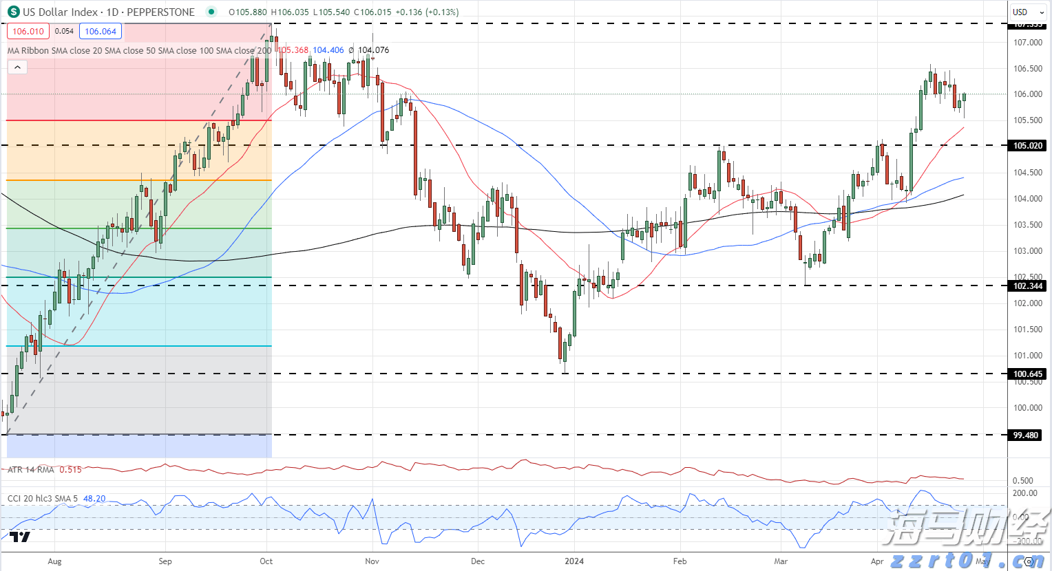 美团:年内将取消众包骑手超时罚款