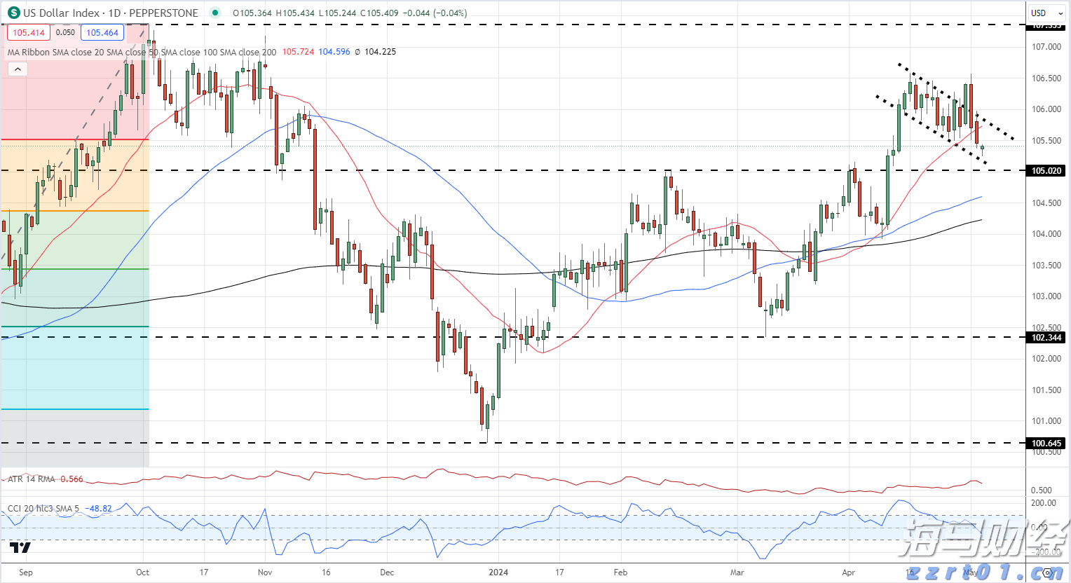 海南离岛免税购物新政实施5年购物金额累计超1958亿元