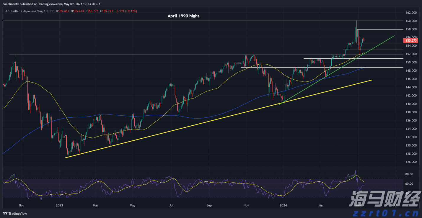 安徽保障外卖送餐员权益 强化外卖配送行为监管