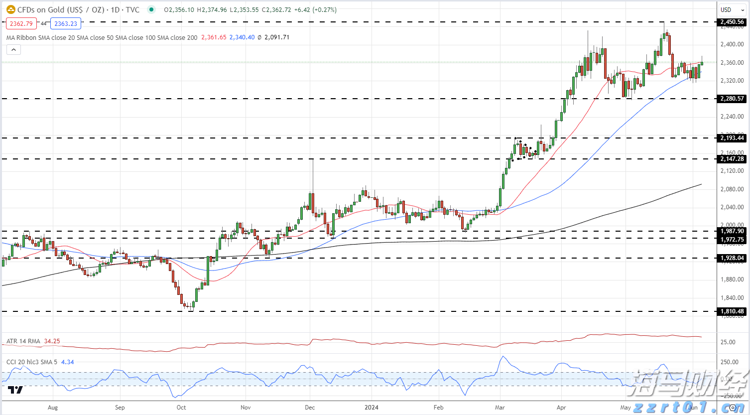 陕西发布儿童及婴幼儿服装产品质量安全风险监测信息提示