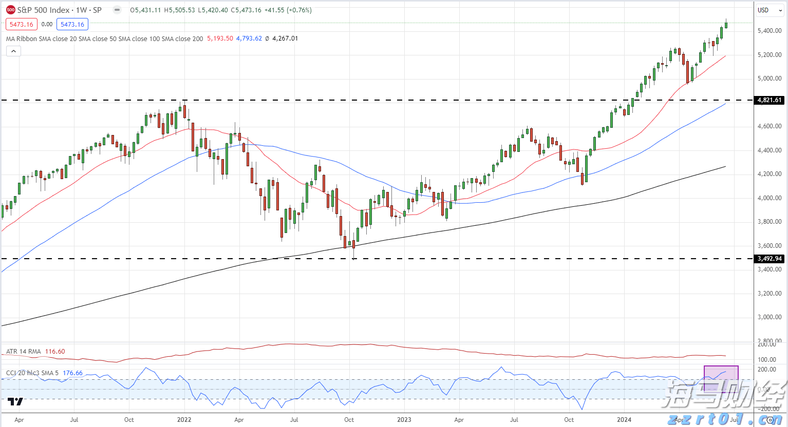从质疑到狂欢！AI支出引爆科技股 七巨头年内投资近4000亿美元
