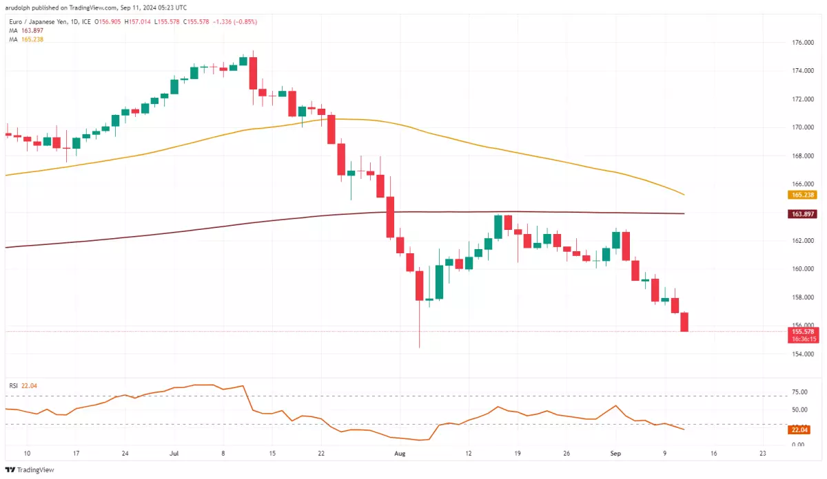 9月片单来了，超百万观众想看《731》