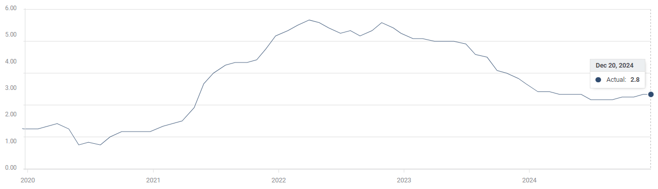 美国高额关税临近，避险需求推动美债收益率下跌